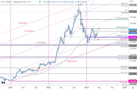 japanese yen to usd forecast